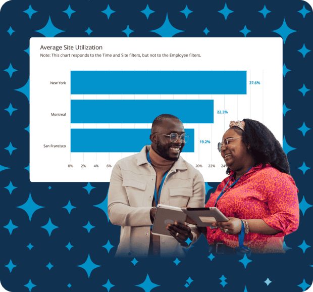 Workplace Analytics Software